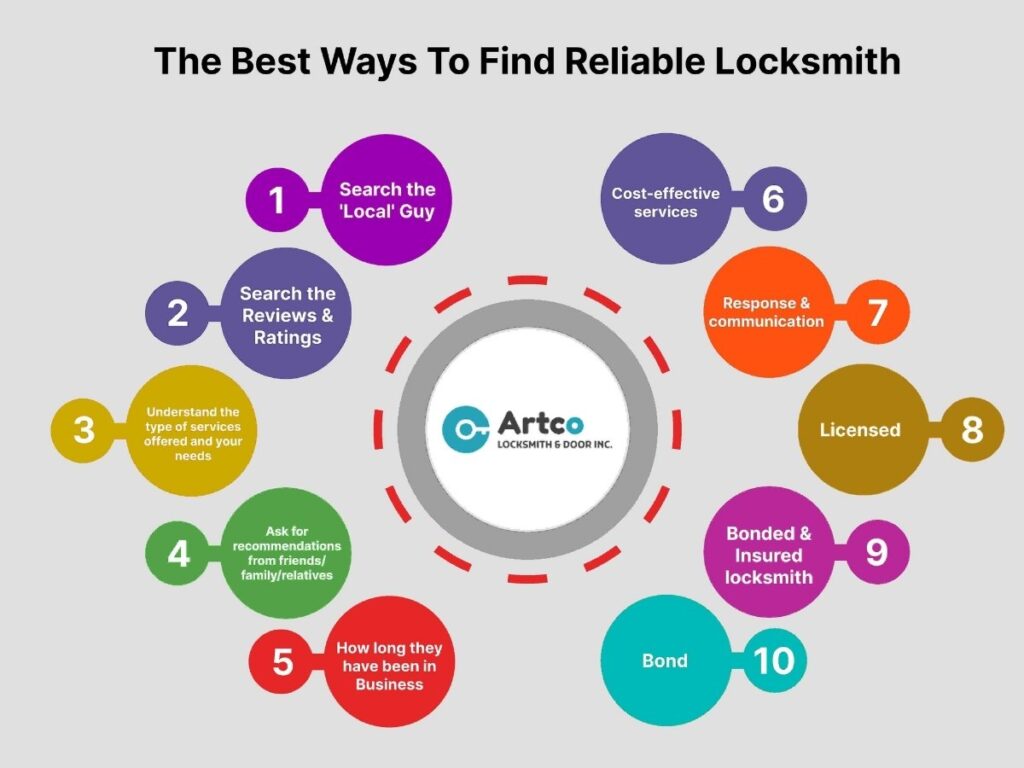 infography - Best way Locksmiths